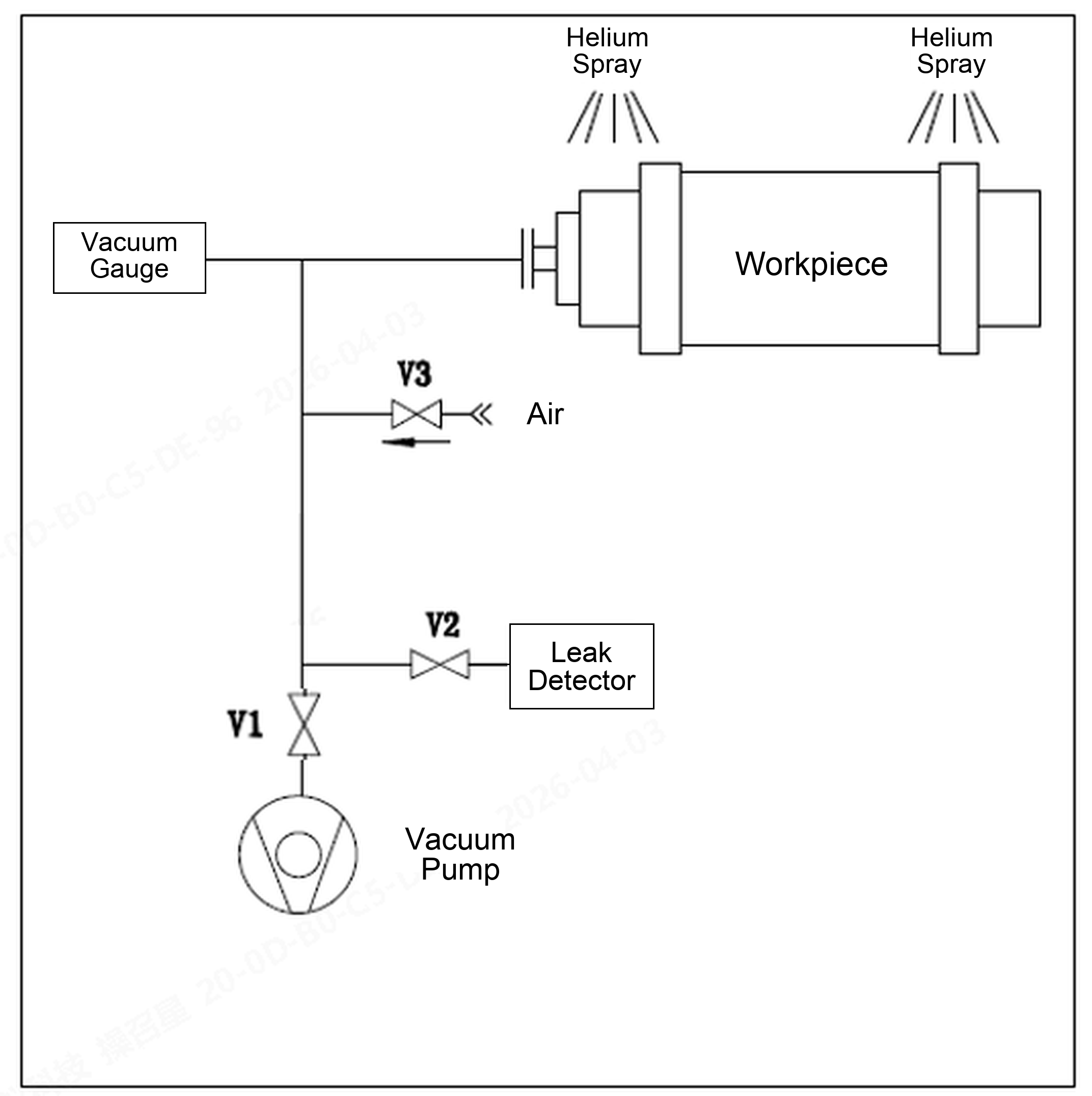 Helium spray leak testing principle with vacuum pump, leak detector, and sealed hood