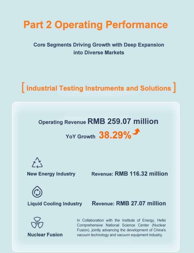 WAYEAL H1 2026 industrial testing results showing segment revenue and applications in new energy, liquid cooling, and nuclear fusion